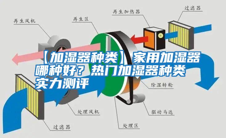 【加濕器種類】家用加濕器哪種好?熱門加濕器種類實(shí)力測評