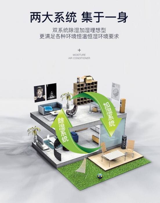比一比看一看,買對除濕機(jī)真劃算