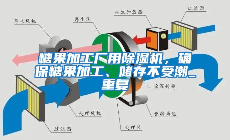 糖果加工廠用除濕機,確保糖果加工、儲存不受潮_重復