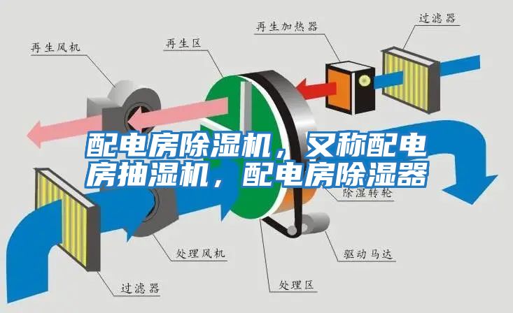 配電房除濕機(jī)，又稱配電房抽濕機(jī)，配電房除濕器