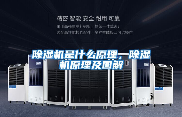 除濕機是什么原理，除濕機原理及圖解